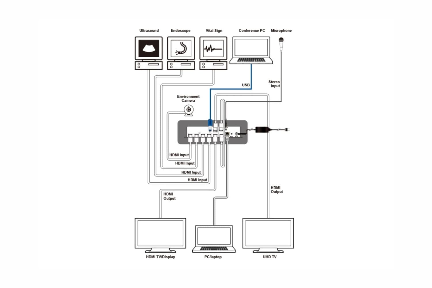  Фото четырехоконный мультивьювер hdmi 4k/60 cypress med-vpr-3420 - фото 4