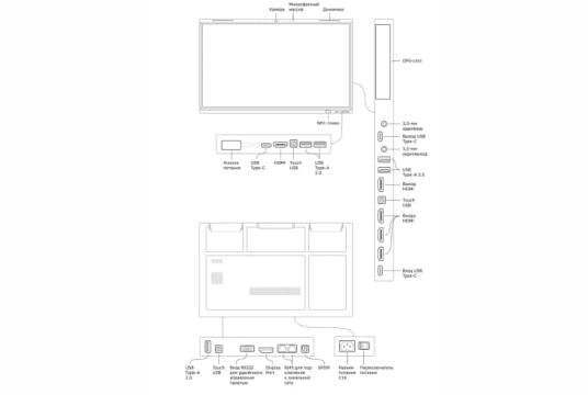  Фото интерактивная панель sberdevices 75" sdip-iv75a cn-0001 - фото 5