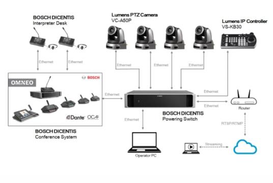  Фото ptz-камера с разрешением 4к для конференций lumens vc-a71pw - фото 3