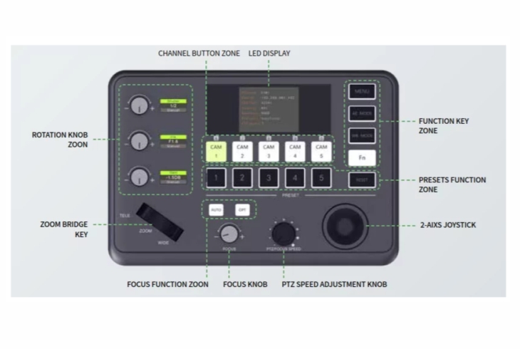  Фото пульт управления intrend itptz-rp-m - фото 3