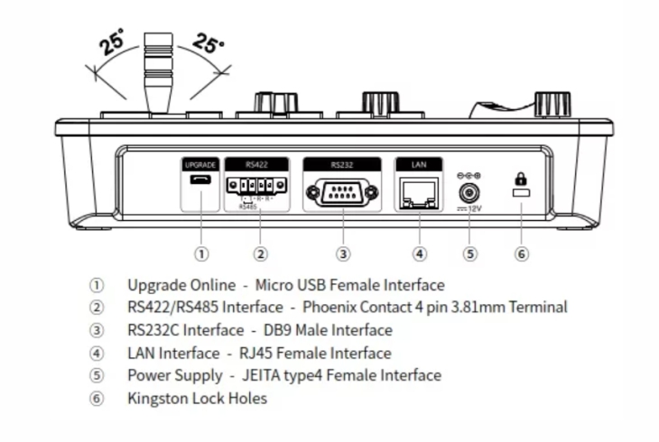  Фото пульт управления intrend itptz-rp-m - фото 5